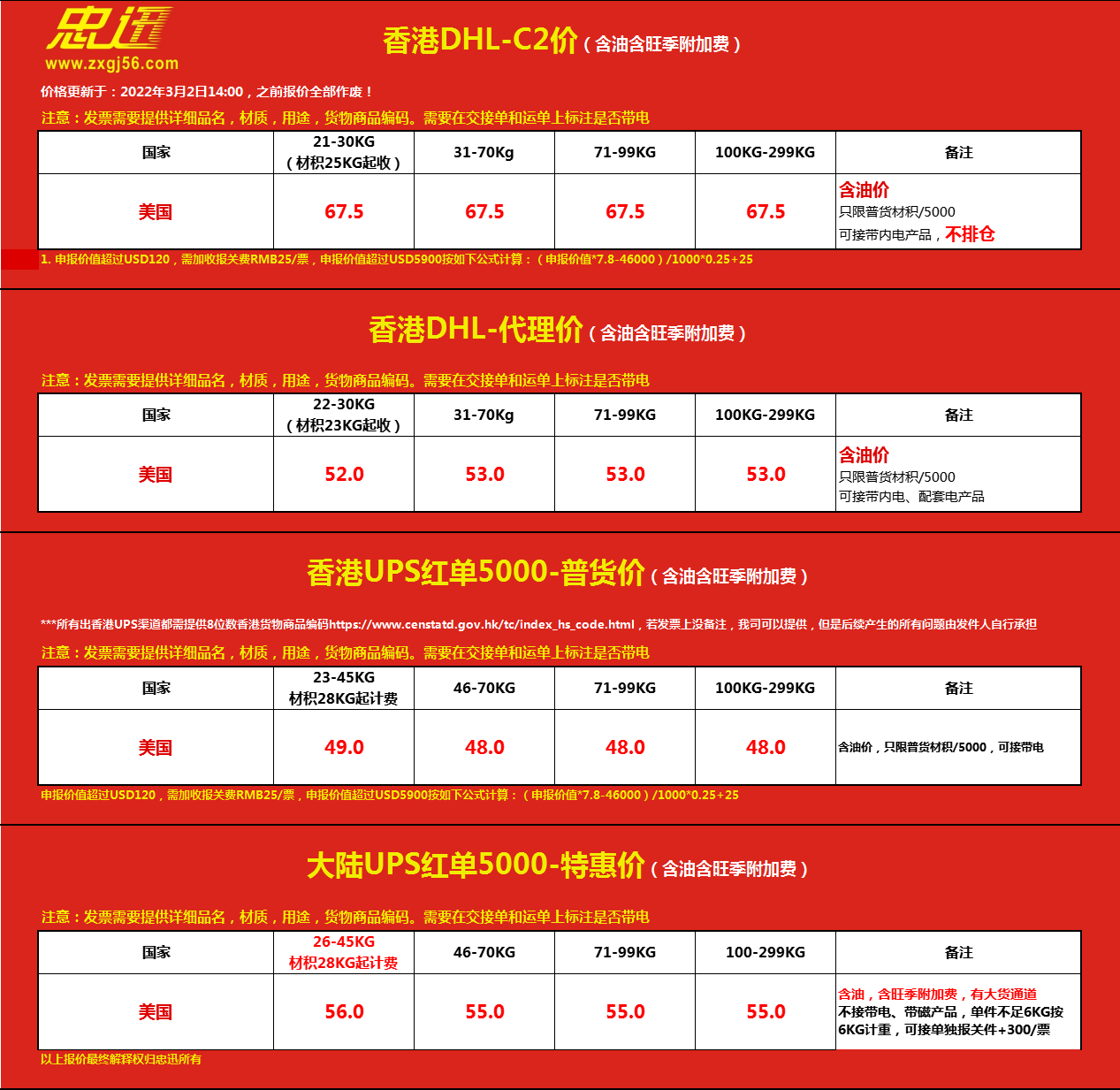 中国寄快递到美国多少钱，寄美国快递哪家公司好
